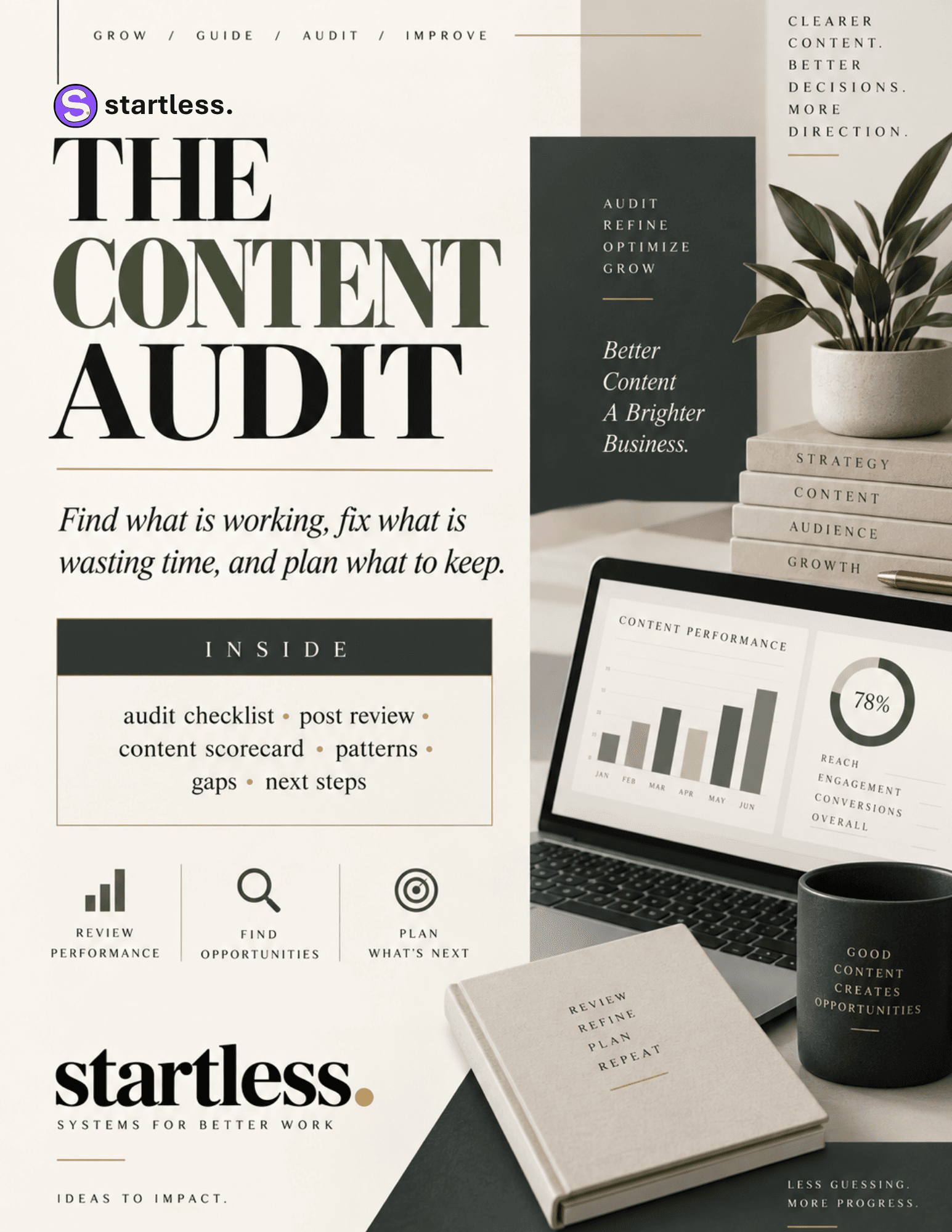 The Content Audit