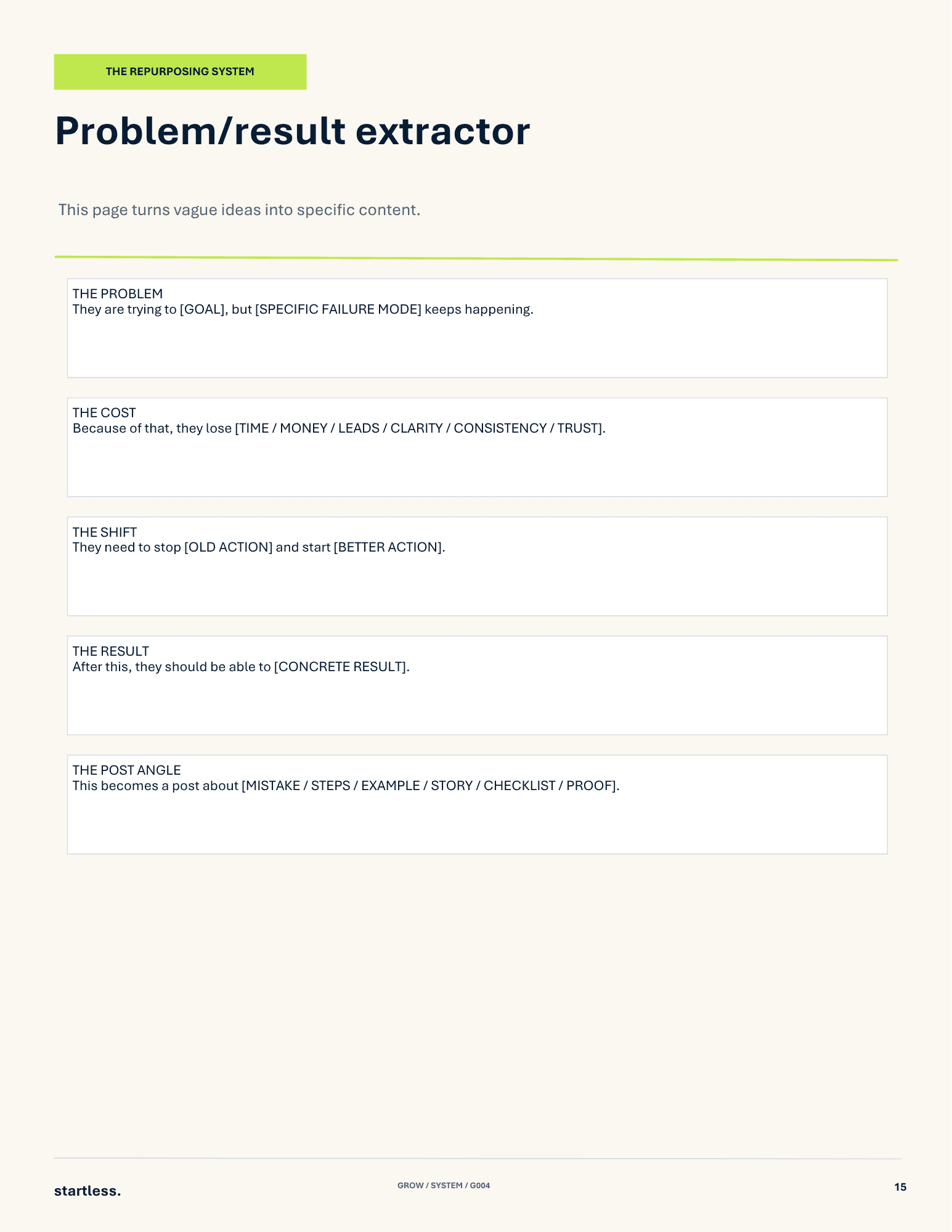 Problem/result extractor — The Repurposing System