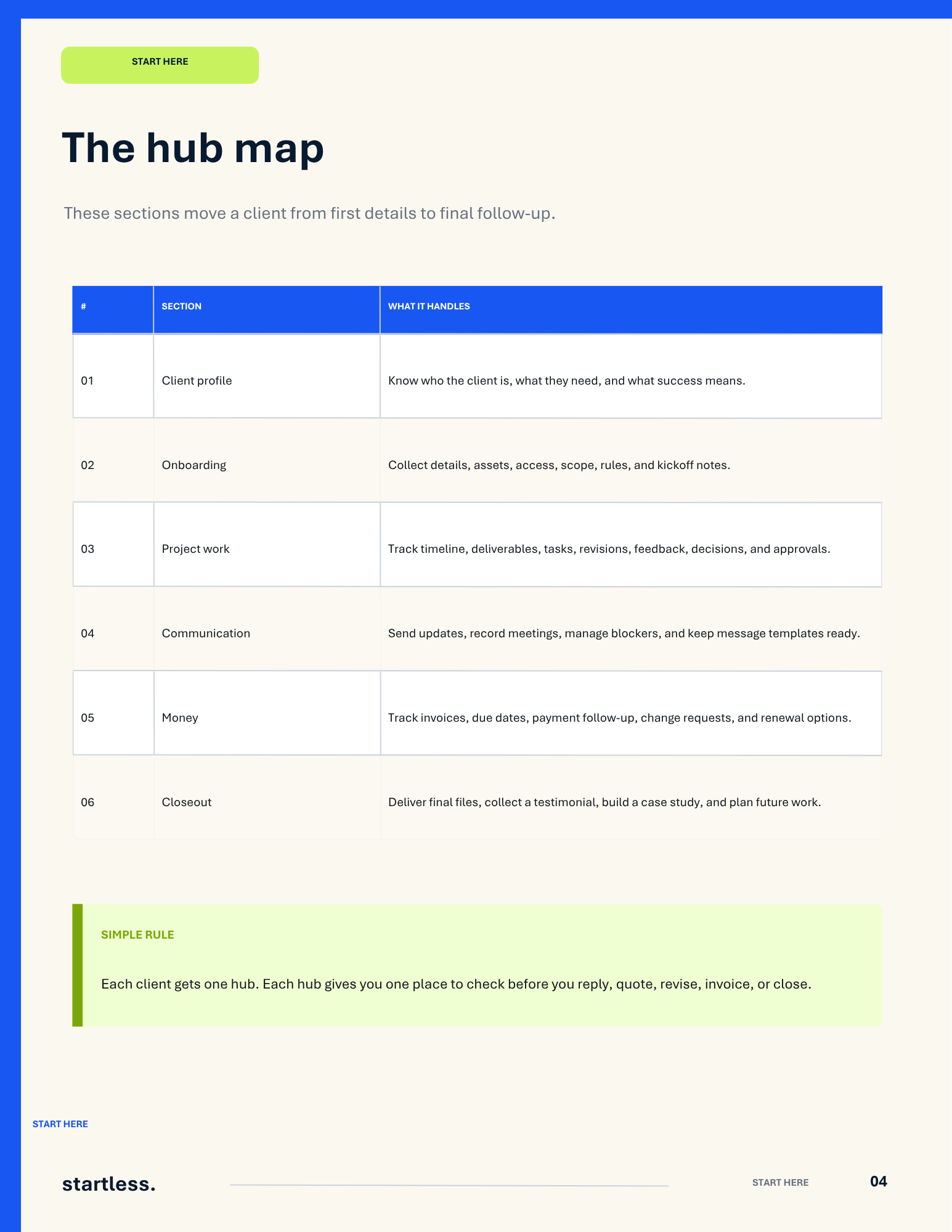 The hub map — The Client Hub