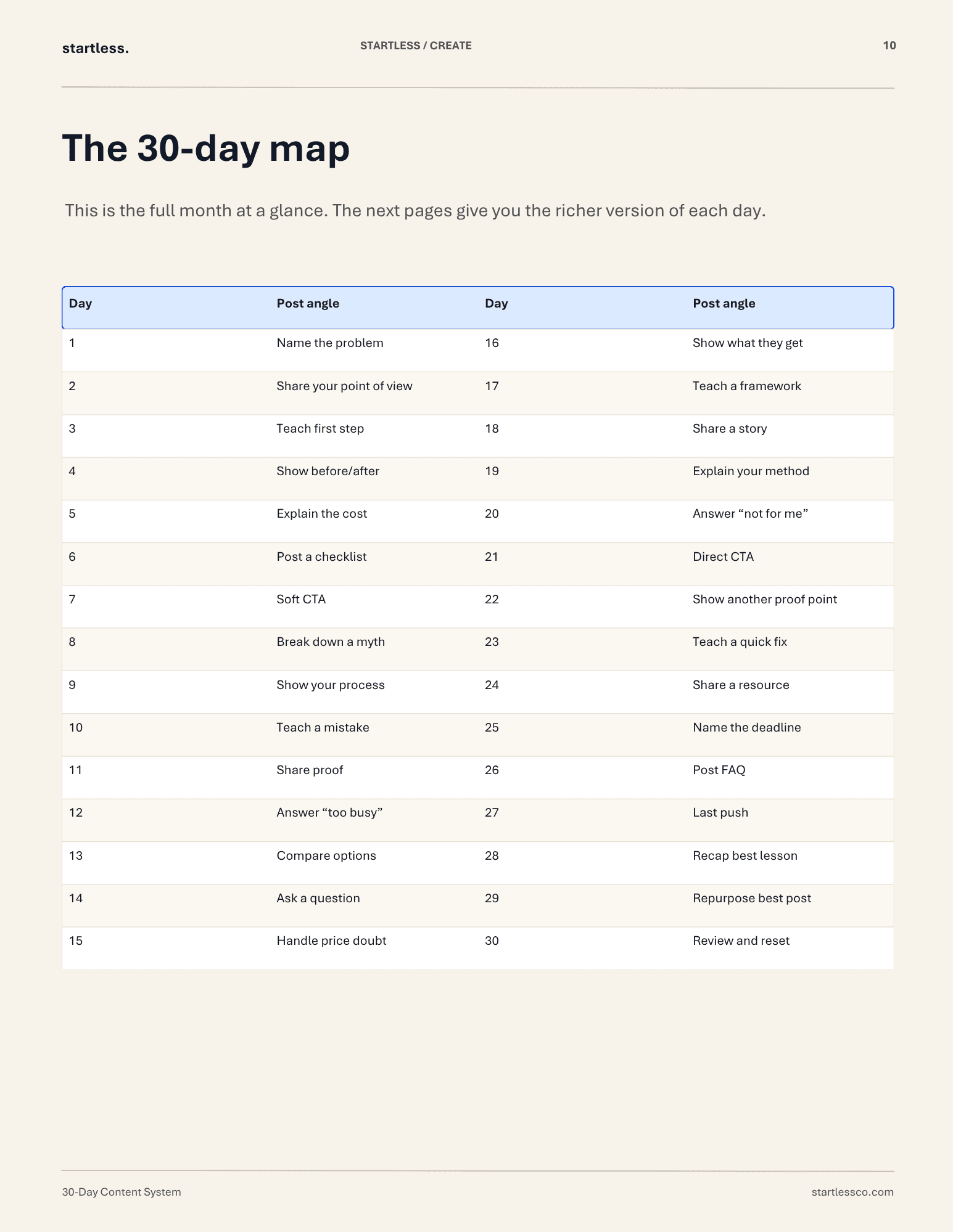 Content System — 30-Day Content System